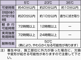 張り付け可能時間