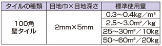 標準使用量